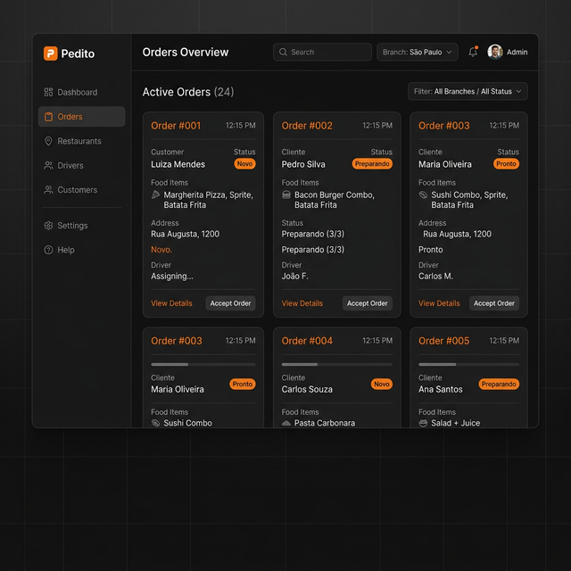 Painel Pedito — Gerencie pedidos em tempo real